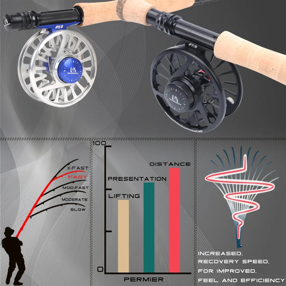 Удочка для рыбалки Maximumcatch 30T + 40T SK Carbon 4 8WT 9FT 4sec быстроходная с трубой Cordura|fly rod