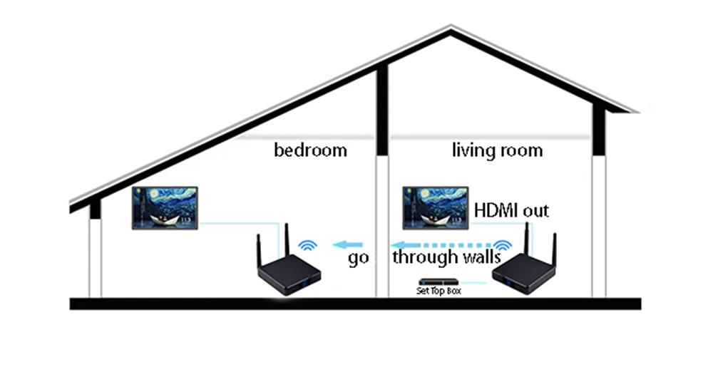 FHD686 200 м/660 футов 1080P беспроводной передатчик ресивер удлинитель видео аудио HDMI HD AV