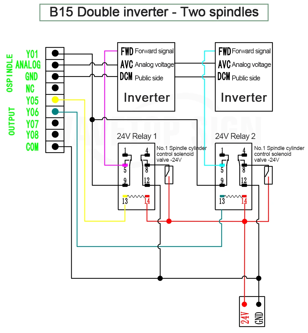 5 дюймов многоцветный 3-4 оси ЧПУ DSP контроллер B15 B57 B58 поддержка шагового двигателя Серводвигатель ATC инструмент смены цилиндра мульти-головки