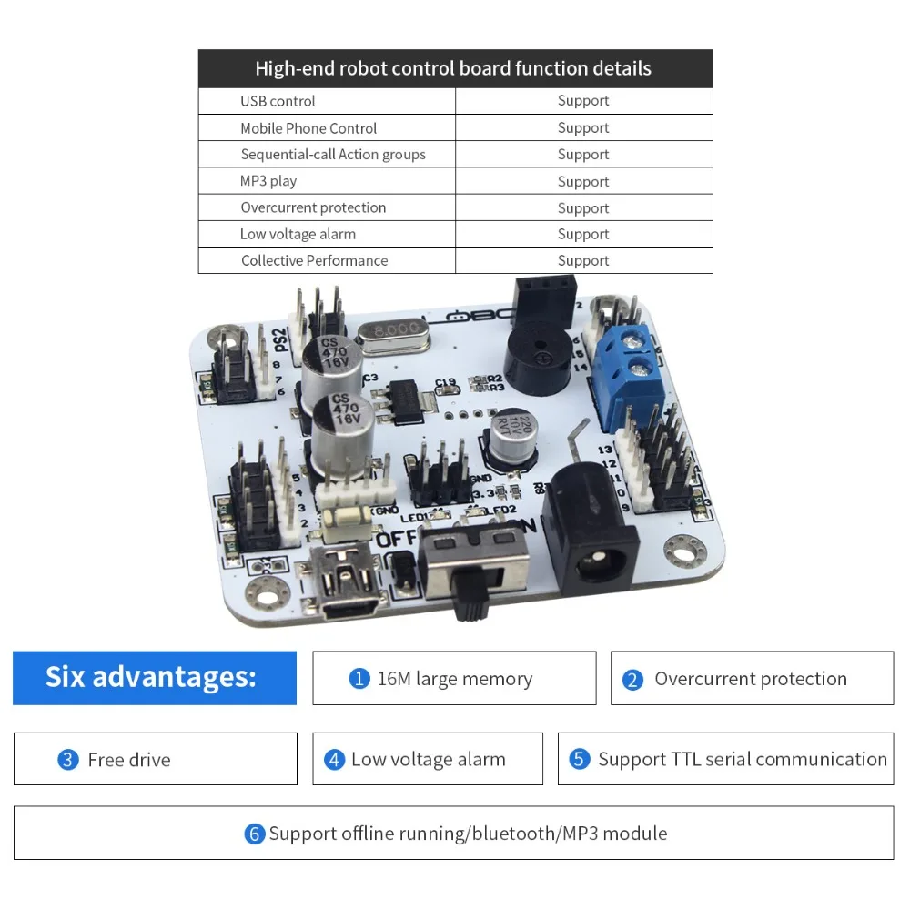 Lobot H3S 16DOF робота гуманоида в разобранном виде аниме Рисунок кадра Noinclude Servo