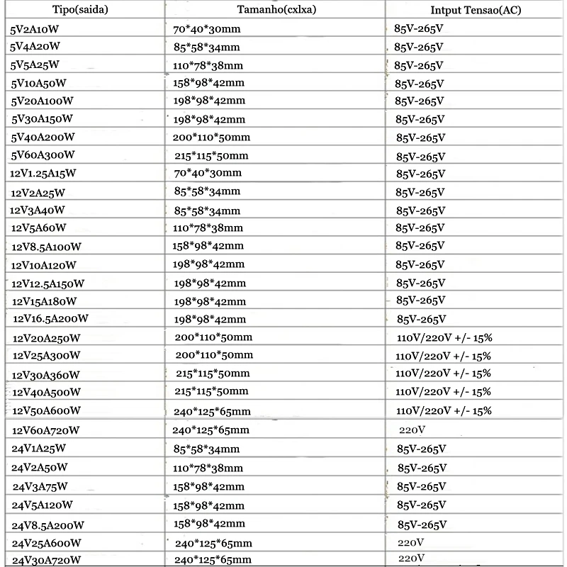 Горячая Распродажа AC85 265V 110 В 220 до DC 24 в 36 48 1A 2A 3A 5A 10A 15A 20A 30A 40A 60A CCTV/адаптер питания