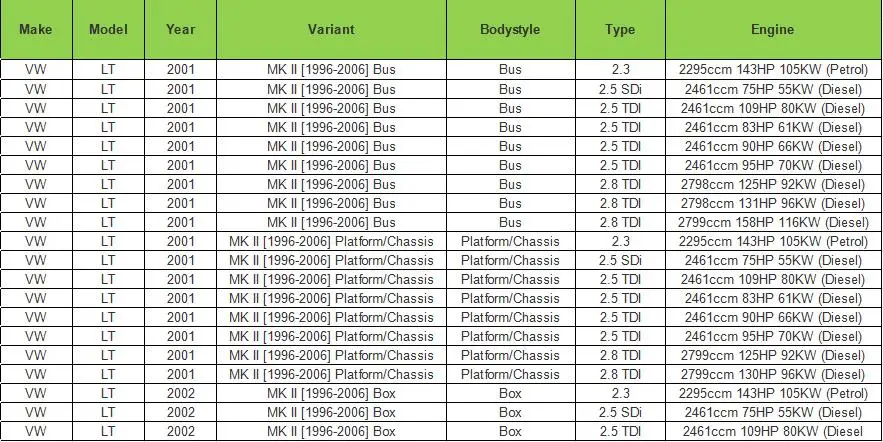Для MERCEDES Sprinter W901 902 901 VW 28-35 II 28-46 1995-2006 правая раздвижная дверь петли ролики 2D1843336D 9717601347 9017601347