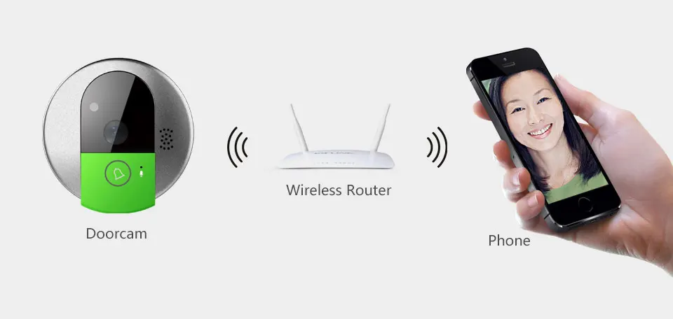 VStarcam C95 HD 720P беспроводная WiFi ip-камера для безопасности, камера ночного видения, двухсторонняя аудио широкоугольная видео камера