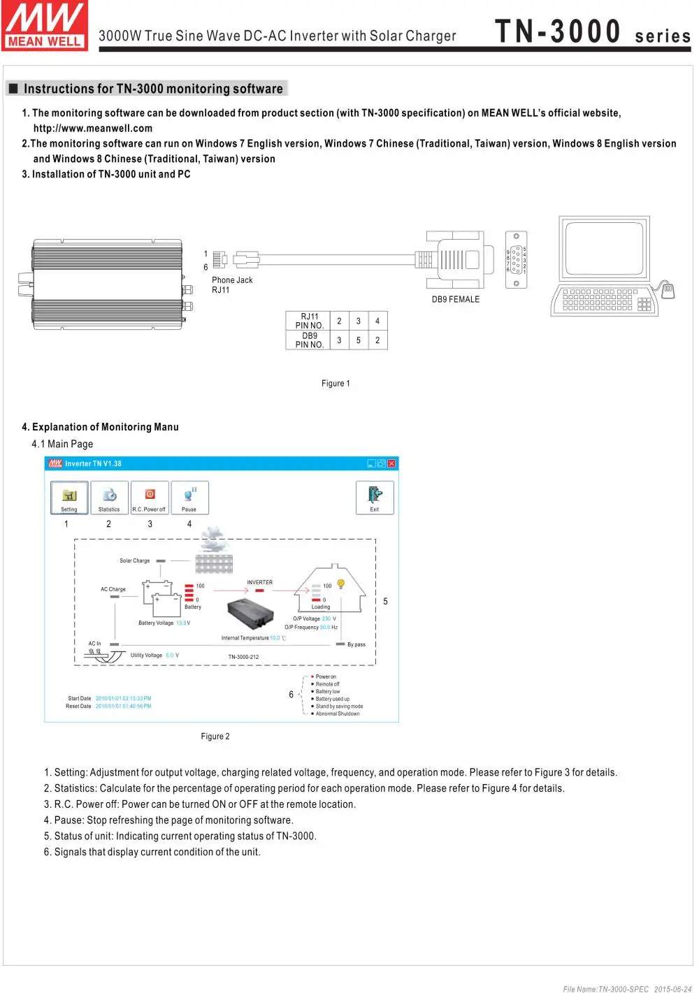 MEAN WELL TN-3000-224B Европейский стандарт 230 В meanwell TN-3000 3000 Вт настоящий синусоидальный DC-AC инвертор с солнечным зарядным устройством