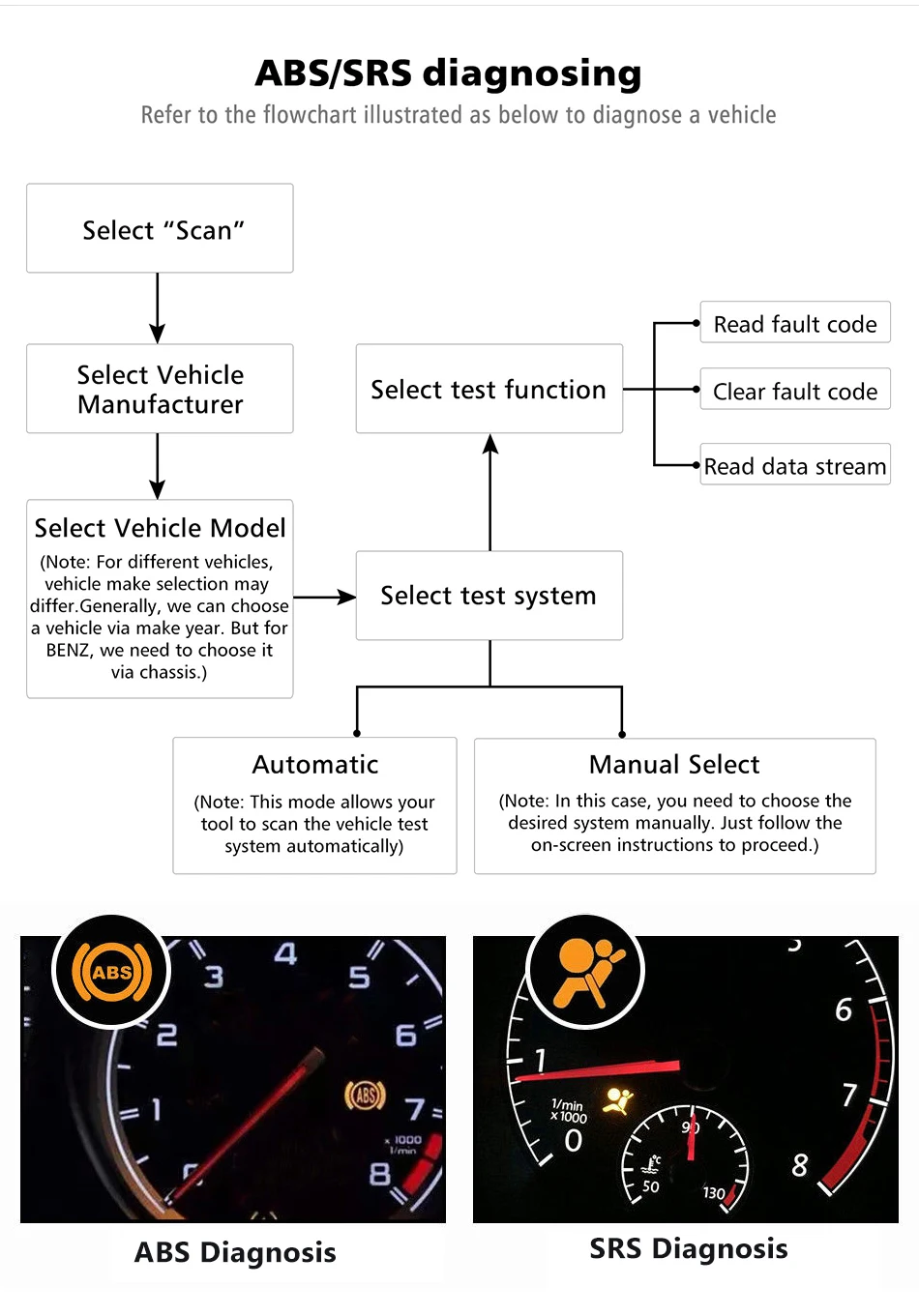 TOPDON Ultrascan OBDCAN ELITE EOBD/OBD2 полнофункциональный ABS/SRS считыватель кодов для более чем 25 брендов выключите светильник двигателя проверки