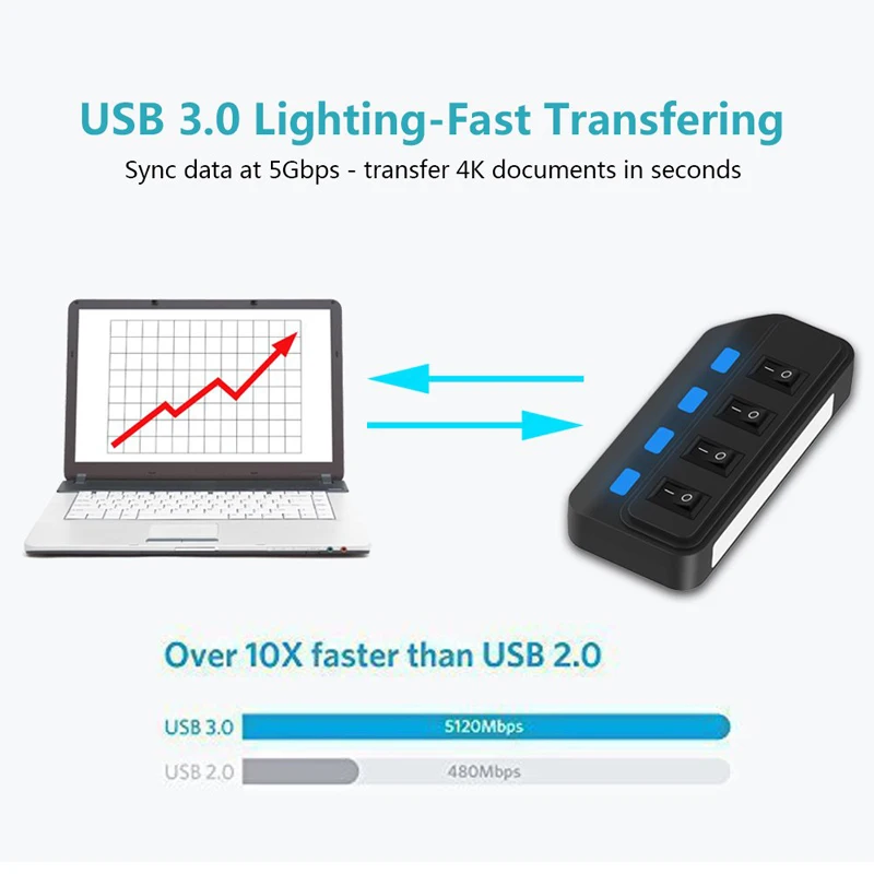 Высокоскоростной концентратор USB 3 0 на 4 и 7 портов с выключателем OnOff адаптер