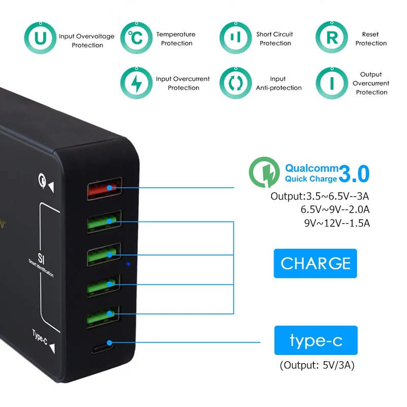Быстрое зарядное устройство IPUMYNO QC 3 0 USB Type C для телефонов настенное Xiaomi iPhone Samsung