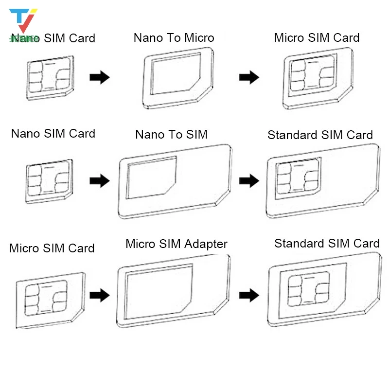1000 компл./лот 5в1 адаптеры для карт Nano Sim + Обычная & Micro SIM стандартная карта и