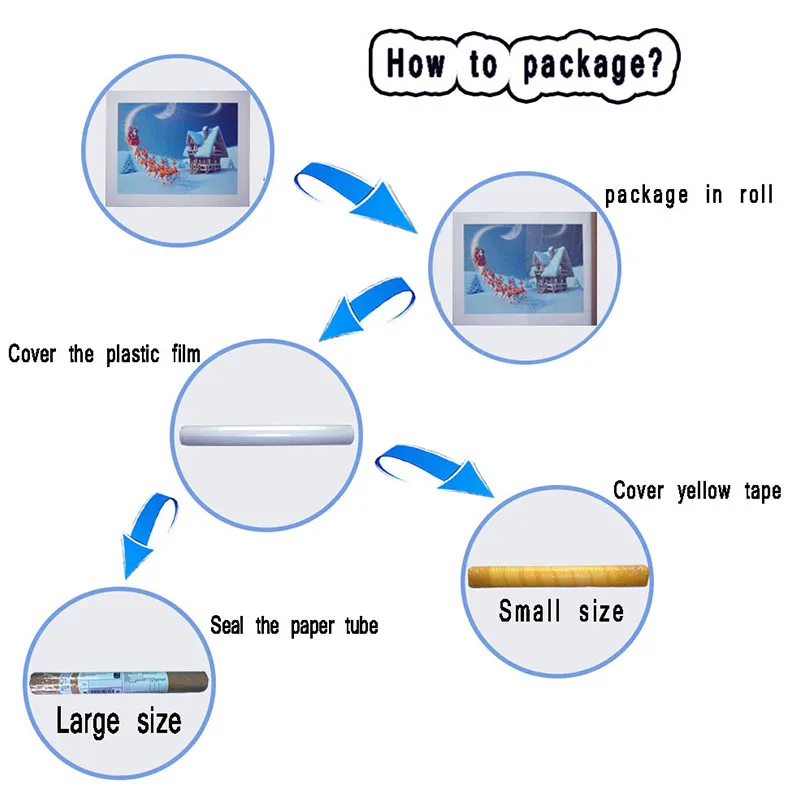 Картина на холсте с принтом Звездная ночь над Роном Ван Гога художественная
