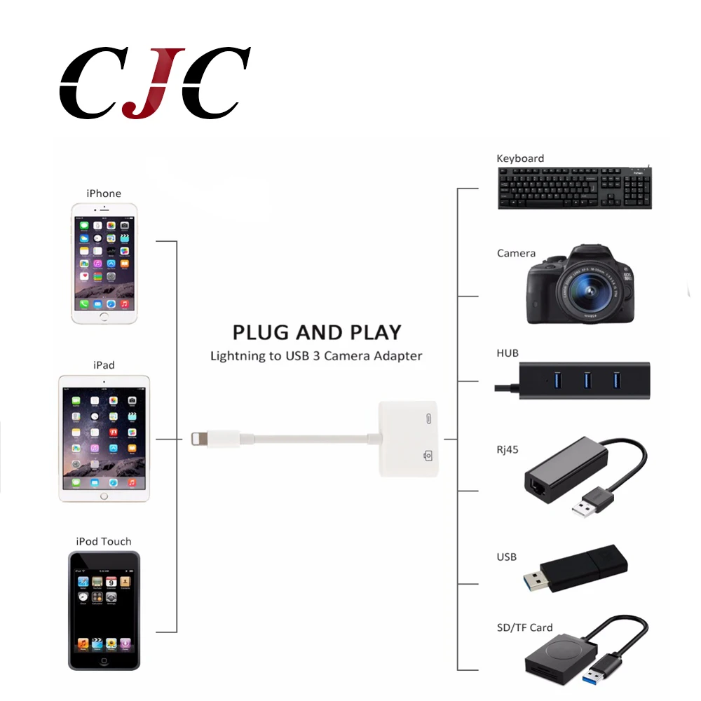 Для Mini Lightning USB 3 адаптер для чтения камеры iPhone X 8 5 5S 6 6s 7 plus iPad Series| |
