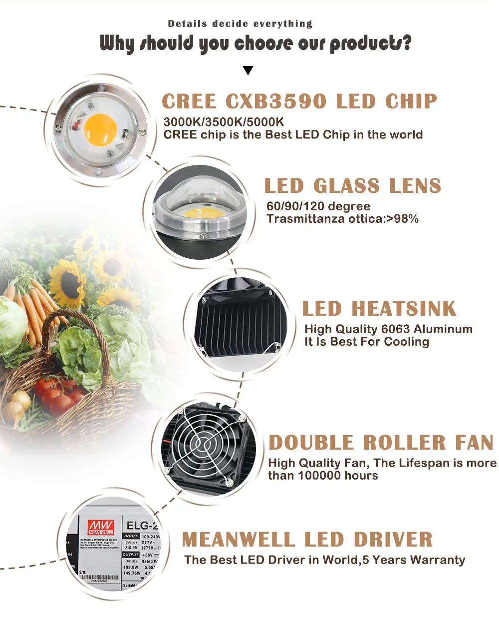 CREE CXB3590 300 Вт COB Диммируемый светодиодный светильник полный спектр светодиодный светильник 38000лм = HPS 600 Вт лампа для выращивания растений в помещении светильник ing