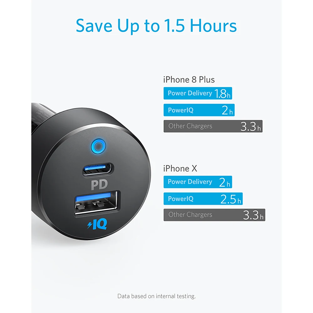 Anker автомобильное зарядное устройство USB C 30 Вт 2 порта с мощностью 18 и 12 PowerIQ PowerDrive