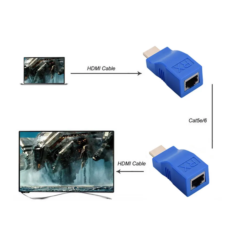 Новинка 2021 1 пара 30 м HDMI удлинитель передатчик TX/RX V1.4 HD 1080P более Cat5e CAT6 Ethernet кабель