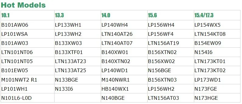 17,3 дюймов N173O6-L02 Rev. C1 LTN173KT01, B173RW01 V.2 V.3 V.5 LP173WD1(TL)(A1) LTN173KT02 N173FGE-L21 40-контактный ЖК-дисплей Панель 1600*900