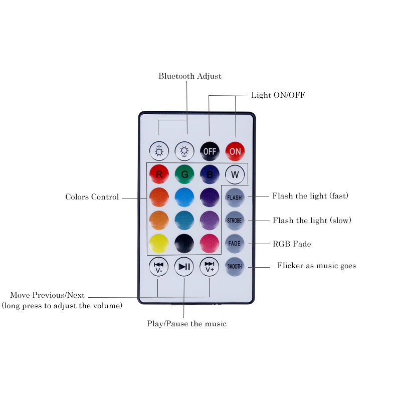 Умная Светодиодная лампа E27 музыкальная RGB Беспроводная bluetooth колонка 12 Вт