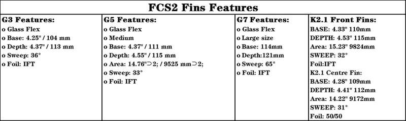 Плавник для серфинга FCS2 G3, G5, G7, K2.1 углеродное волокно три плавника набор зеленый оранжевый FCSII плавники