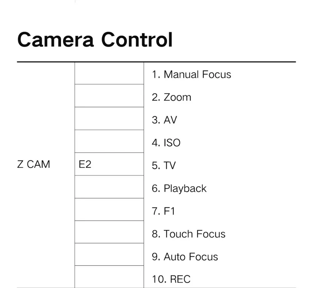 PortKeys Long Arm Camera Controller KIT for Z Cam E2 KIT Sony Canon Panasonic camera control