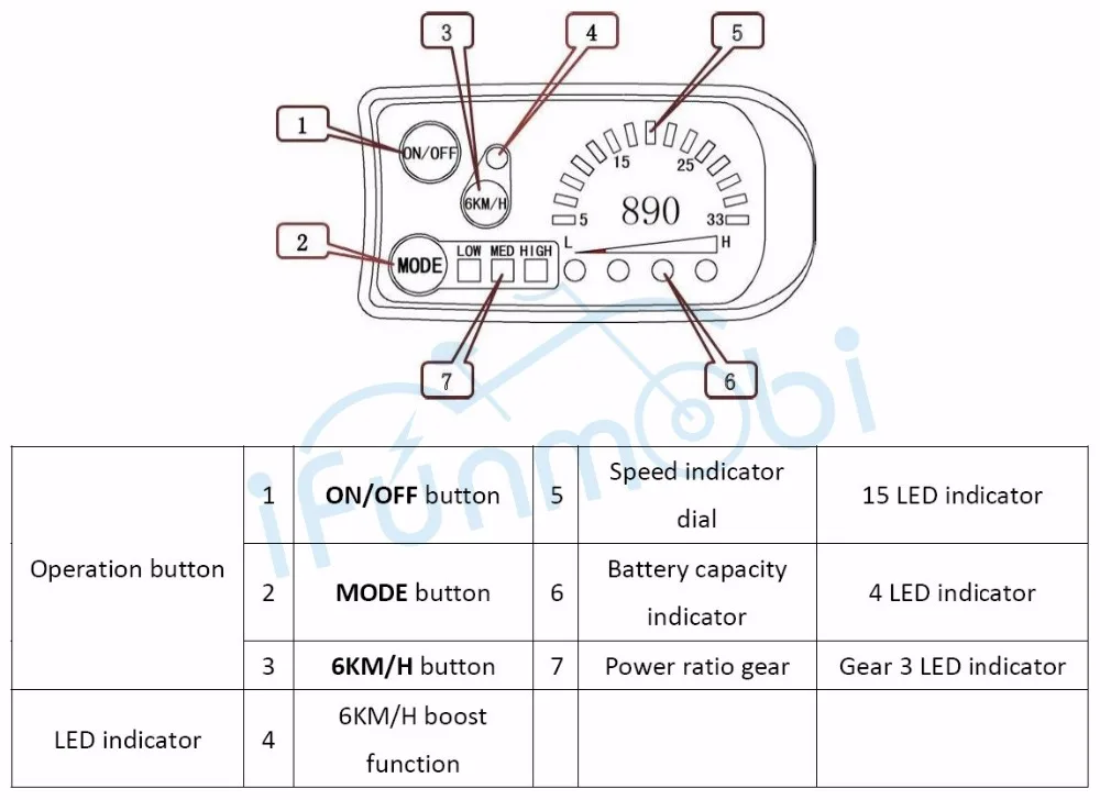 24V 36V 48V фара для электровелосипеда в 3 скоростной PAS LED890 Управление Панель Дисплей