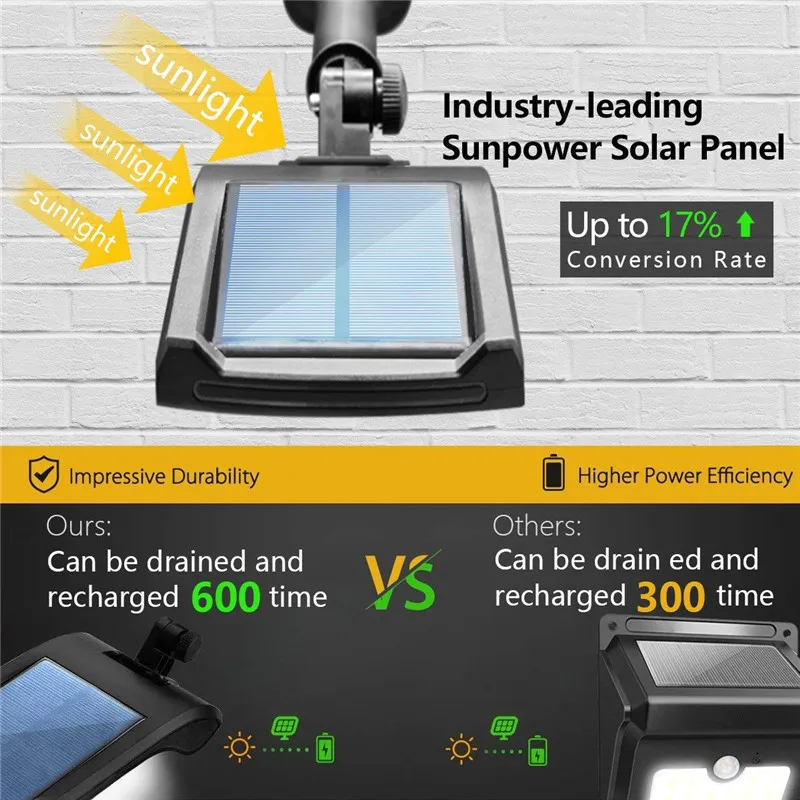 

Solar Panel Wall Street Light 36 LED Lamp PIR Motion Sensor for Outdoor Garden Walkway SDF-SHIP