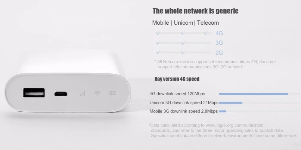 ZMI MF855 4G Wifi роутер 7800 мАч Внешний аккумулятор беспроводной wifi повторитель 3G4G роутер Мобильная точка доступа 7800 мАч Внешний аккумулятор MF855