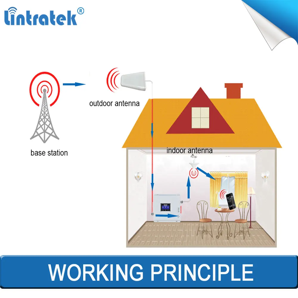 Lintratek трехдиапазонный 2g 3g 4g репитер gsm 900 1800 2100 сигнала сотовой сети booster МГц wcdam dsc
