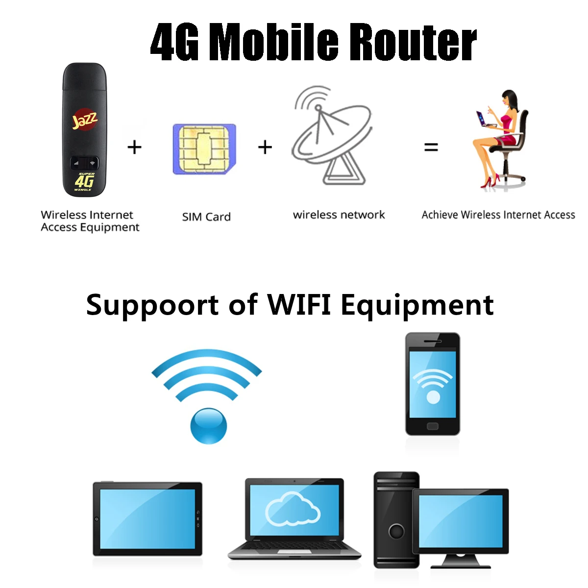 LEORY 4G LTE USB 150 Мбит/с модем сетевой адаптер с Wi-Fi точка доступа SIM карта 4G беспроводной маршрутизатор для путешествий автомобиля открытый офис