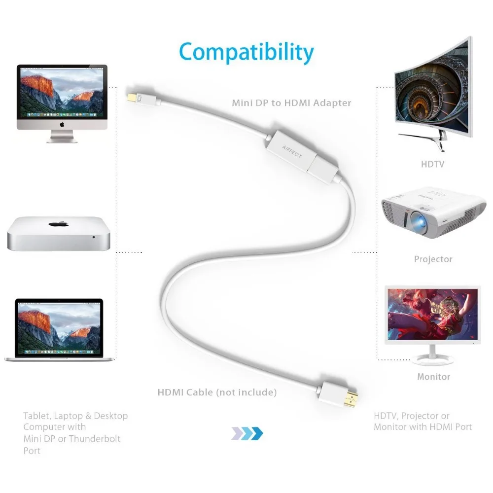 AIFFECT Mini DP к HDMI адаптер 4 К DisplayPort Thunderbolt мужчин Женский видео кабель UltraHD конвертер