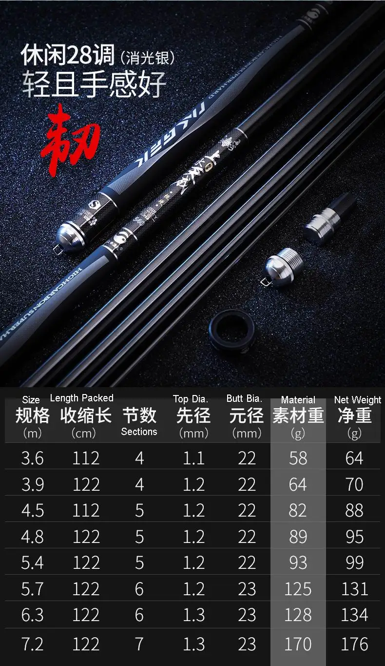 TAIGEK Honeycomb Black Diamond Superlight сверхтвердая телескопическая удочка высокого качества из углеродного волокна высокого уровня № 1 удобная