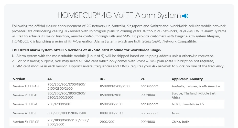 HOMSECUR GA01-4G-B беспроводной и проводной 4G/3g/gsm, ЖК-дисплей домашняя охранная сигнализация+ красная вспышка Сирена