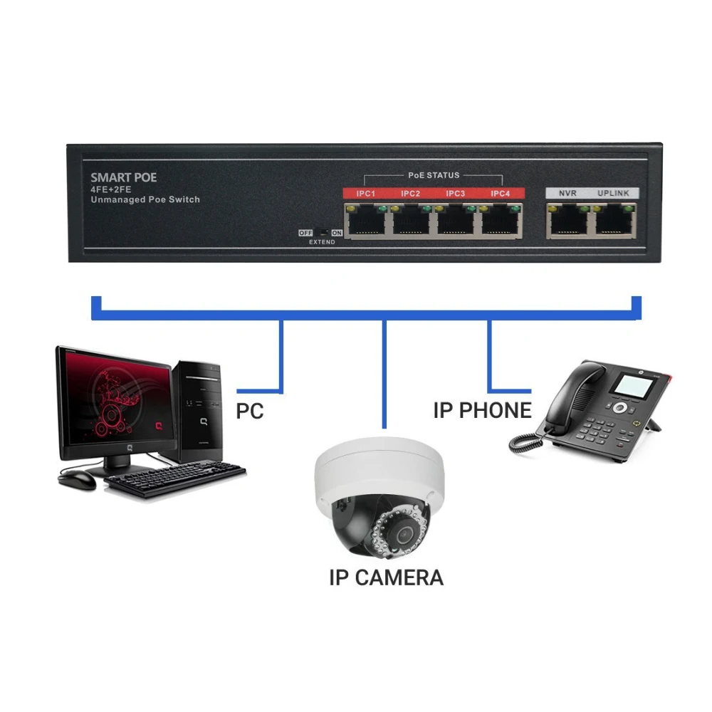 

Сетевой коммутатор SECUPOE, 4 порта, 10/100 м, 2 порта, 802.3af 802.3at, 48 В постоянного тока, 250 м