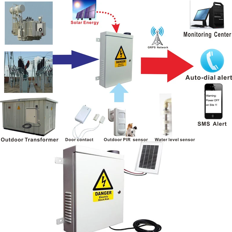 

DC Power Monitoring System for Solar charging pile Electric Measuring DC 60V Supports phase loss/recovery Current overload alarm