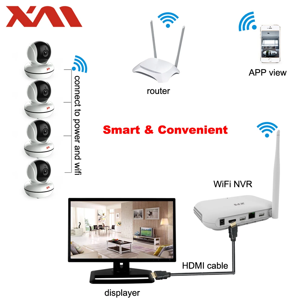 XM 4CH Беспроводная система видеонаблюдения 960P HD NVR IR Ночная IP камера Wi Fi комплекты