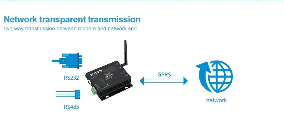 E840-DTU(GPRS-01) GPRS модуль приемопередатчика RS232 RS485 GSM Беспроводной передатчик Quad-band 850/900/1800/1900 МГц приемник модуль
