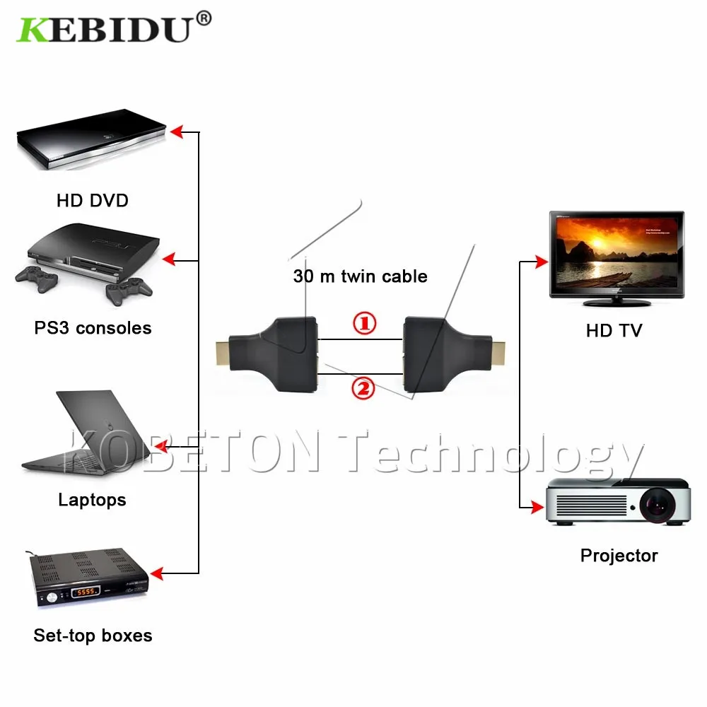 1pair RJ45 Network Cable Extender HD 1080P D32 For HDTV HDPC By Cat 5e/6 Up To 30Meters Wholesale | Электроника