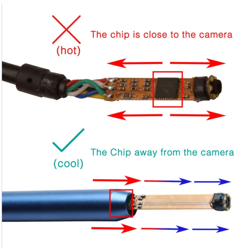 3 в 1 USB OTG визуальная очистка уха эндоскоп ложка функциональный диагностический инструмент ушной очиститель отоскопио Android 720P камера ушной палочки