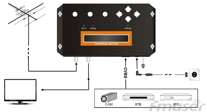 FUTV4622A SD кодировщик DVB T rf модулятор с USB обновлением для домашнего использования
