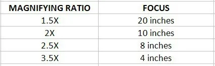 1.5X 2X 2.5X 3.5X гарнитура optiкозырек Часовщик Ремонт лупа головка носить увеличительное стекло оголовье глаз Лупа
