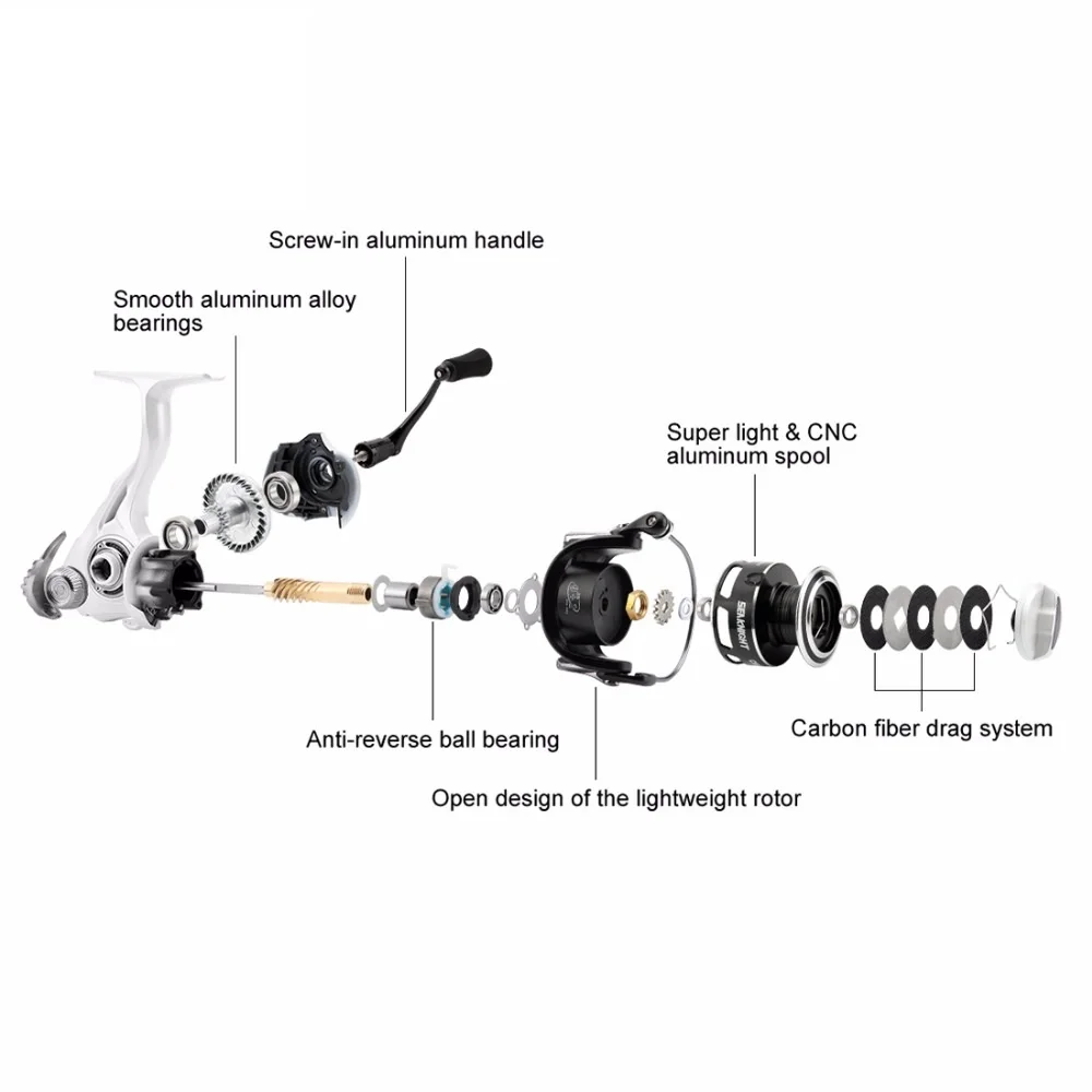 Новая спиннинговая катушка CM II 2000 3000 4000 5000 максимальное усилие тяги 13 кг 9 + 1BB 5 5: 1