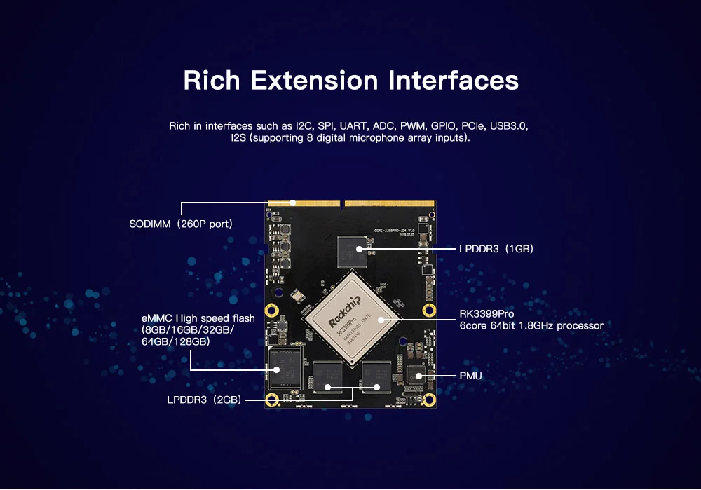 Core-3399Pro-JD4 интегрированная основная плата AI NPU с вычислительной мощностью до 3,0 топов, поддержка TensorFlow Lite/Android NN API
