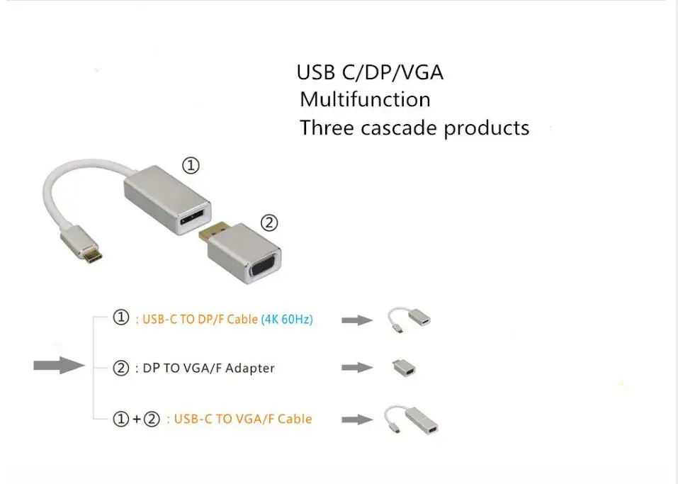 USB C к Displayport vga несколько комбо концентратор многофункциональный адаптер thunderbolt 3