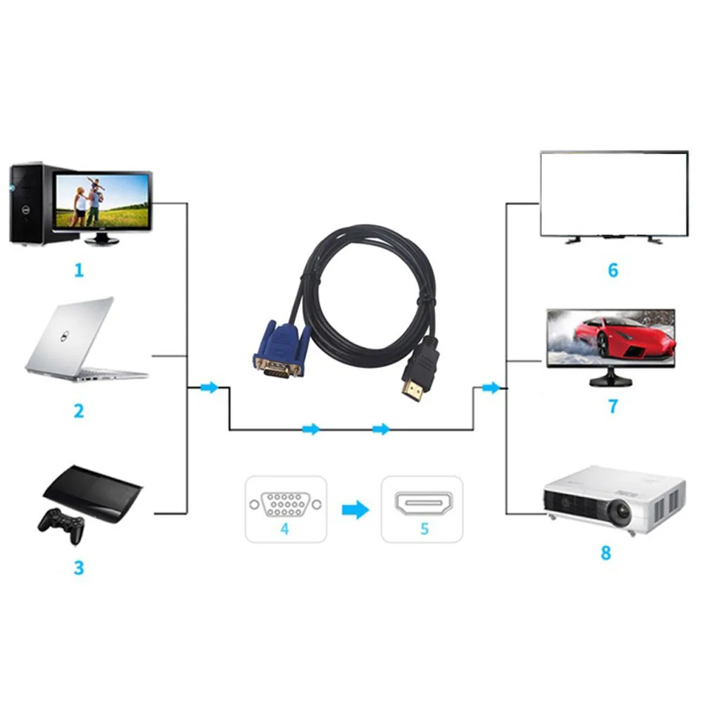1 шт. 8 м Выход Дисплей 1080 P быстрая передача конвертер TV Box HDMI к VGA мужчины