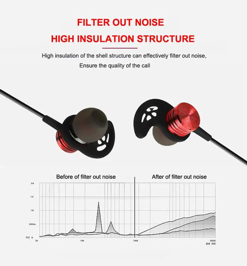 Yiwa Wireless Earphone Bluetooth 5.0 Neckband Sports Auriculare CSR for All Phone | Электроника