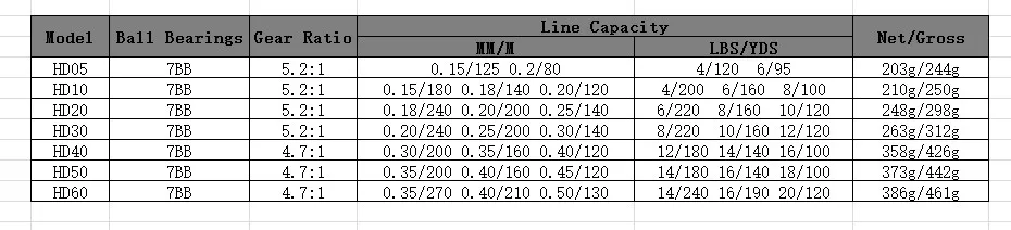 Металлическая пре загрузка спиннинговая Рыболовная катушка 7BB колесо для