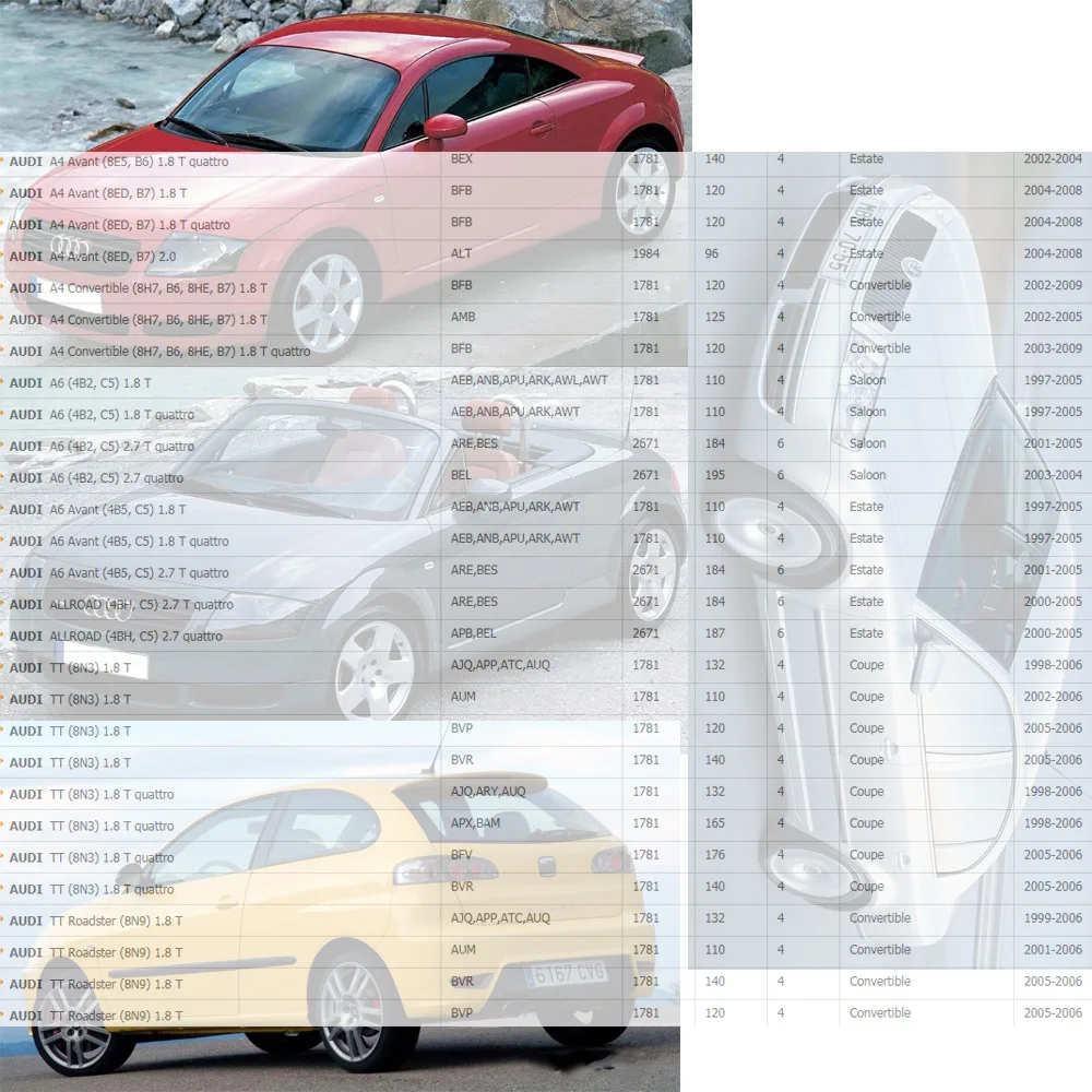 Катушка зажигания HQ для V W BEETLE BORA GOLF PASSAT B5 POLO SKODA OCTAVIA AUDI A3 A4 A6 SEAT 1 8 T 2.0L 2 7 (1996-2010)