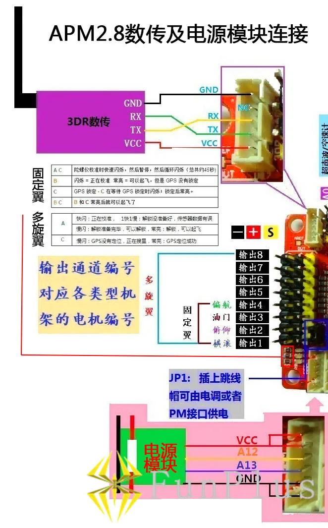 Комплект управления полетом APM APM2.8 + 6H GPS TX RX 433 МГц/915 МГц модуль питания OSD плата