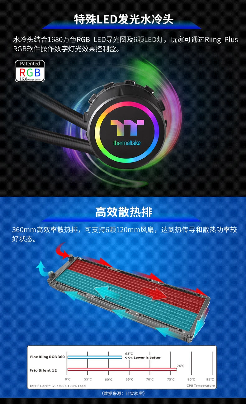 Кулер для процессора с водяным охлаждением Thermaltake Floe Riing RGB 360 all-in-one(мультиплатформенная/RGB холодная головка/программное обеспечение/плюс RGB вентилятор