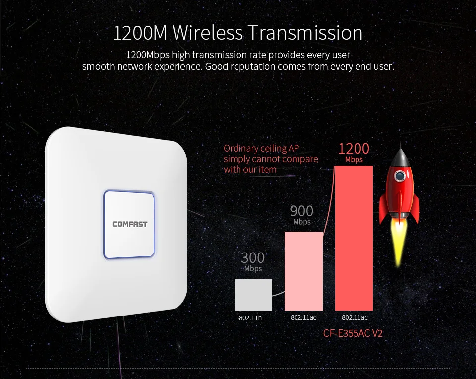COMFAST беспроводной AP 1200 Мбит/с потолочный 802.11AC 5 8G + 2 4G Внутренний 48V Poe Power 16 Flash для