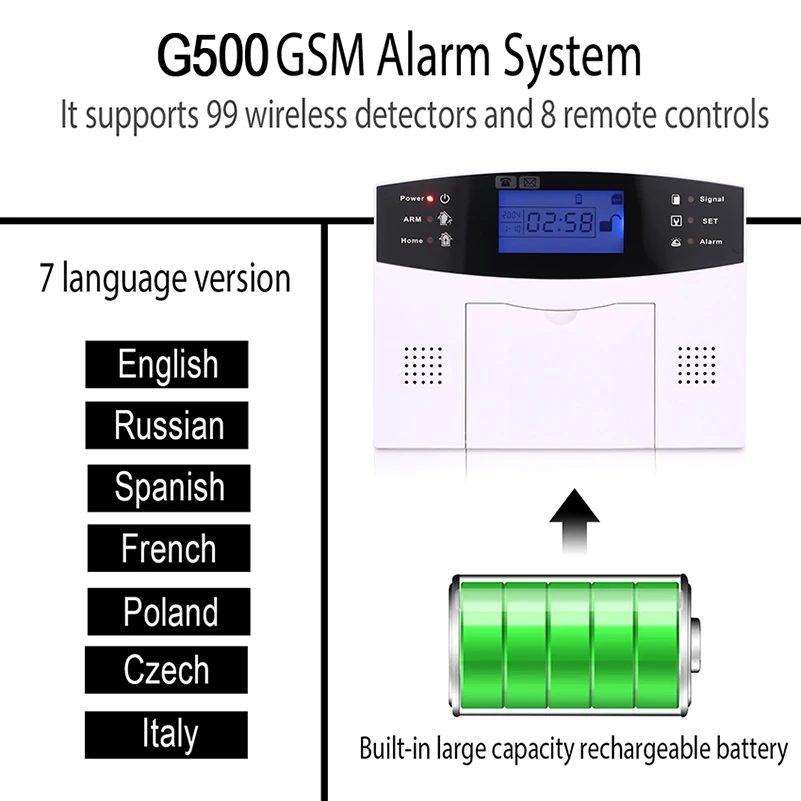 Беспроводная GSM сигнализация для умного дома система внутренней связи