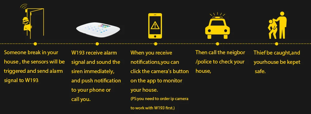 KERUI W193 3g WiFi PSTN GSM домашняя охранная сигнализация костюмы 80 дБ ЖК 2,4 дюймов TFT цветной экран Alarma Каса