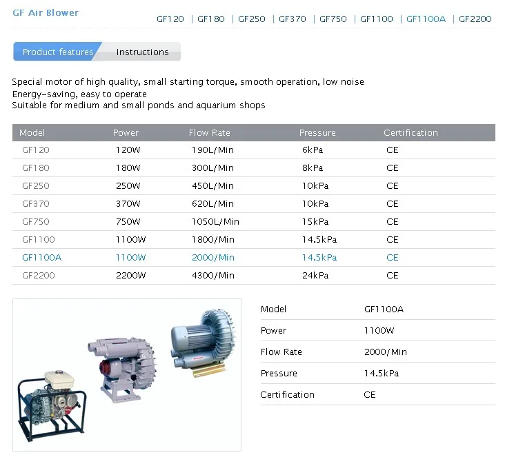 

Petrol Aquaculture Blower GF-1100 5.5HP Air Blower Aerobic treatment system fish ponds Farm Aquaculture
